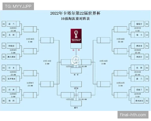 卡塔尔2026世界杯赛程前瞻 小组赛突围关键战与淘汰赛潜在对阵分析